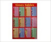 Times Tables.  