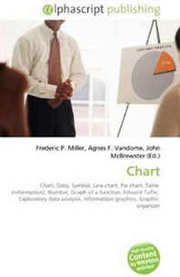 Chart: Chart, Data, Symbol, Line chart, Pie chart, Table (information), Number, Graph of a function, Edward Tufte, Exploratory data analysis, Information graphics, Graphic organizer 