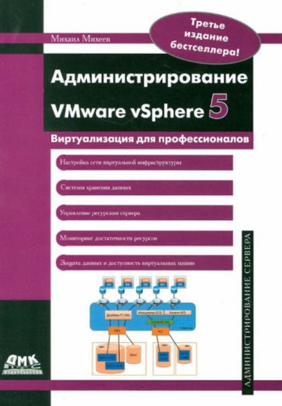  .  VMware Vsphere 5 