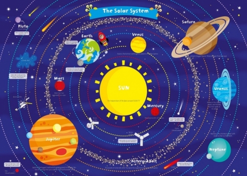 My First Solar System chart (laminated, 520x760mm) 