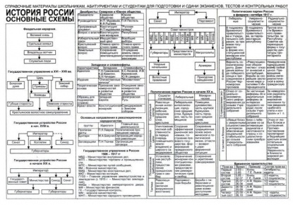 Шпаргалка: Шпаргалка по История России Шпаргалка: Шпаргалка по История России