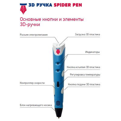 3D  Spider Pen Start,   
