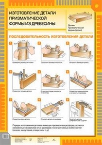 Наглядные пособия по технологии Наглядное пособие. Трудовое обучение. Изготовление детали призматичной формы из 