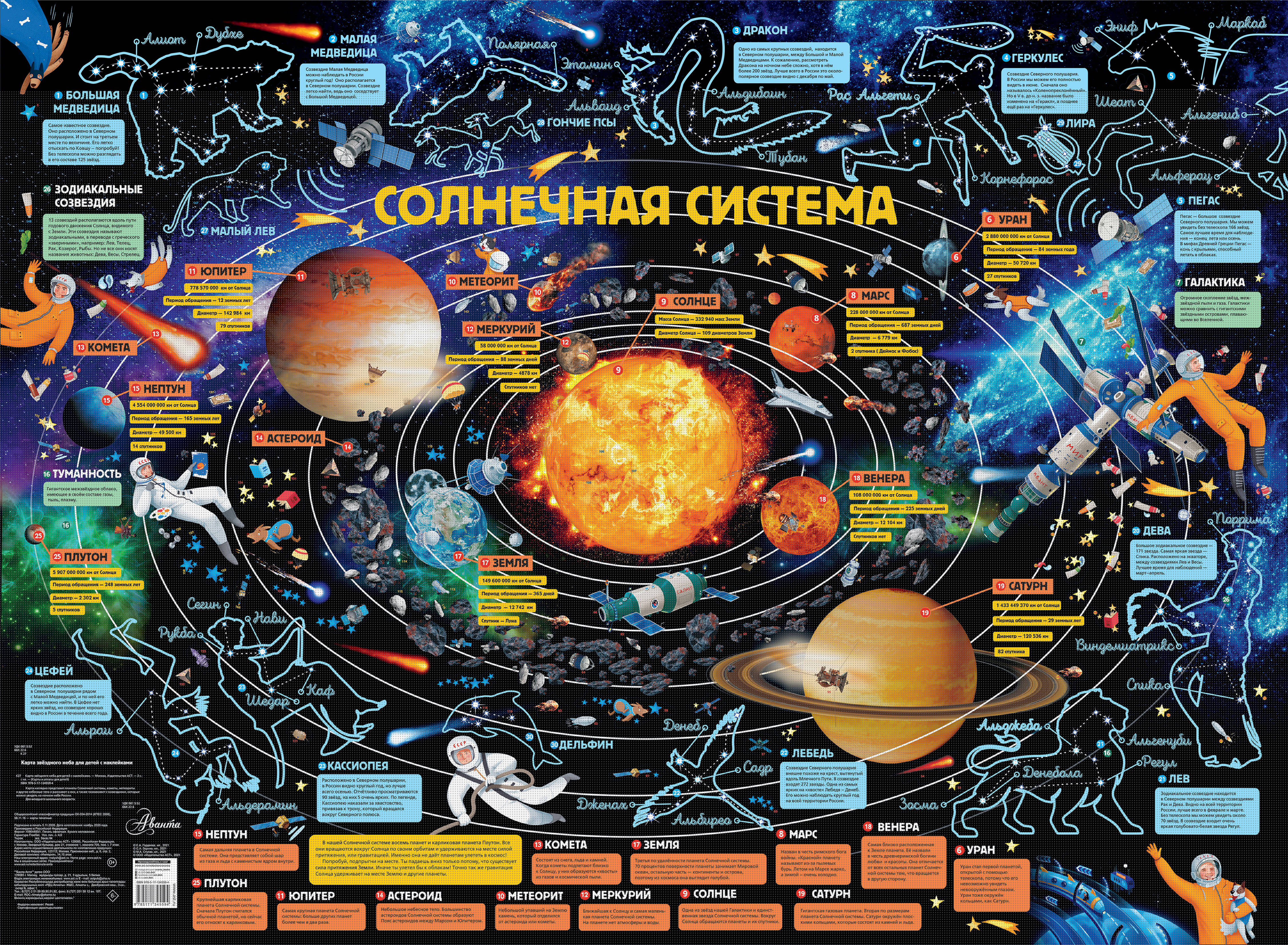 Детская карта солнечной системы