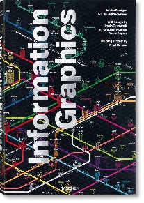Rendgen Sandra Information Graphics 