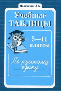 Малюшкин А.Б. Учебные таблицы по русскому языку 5-11 классов 
