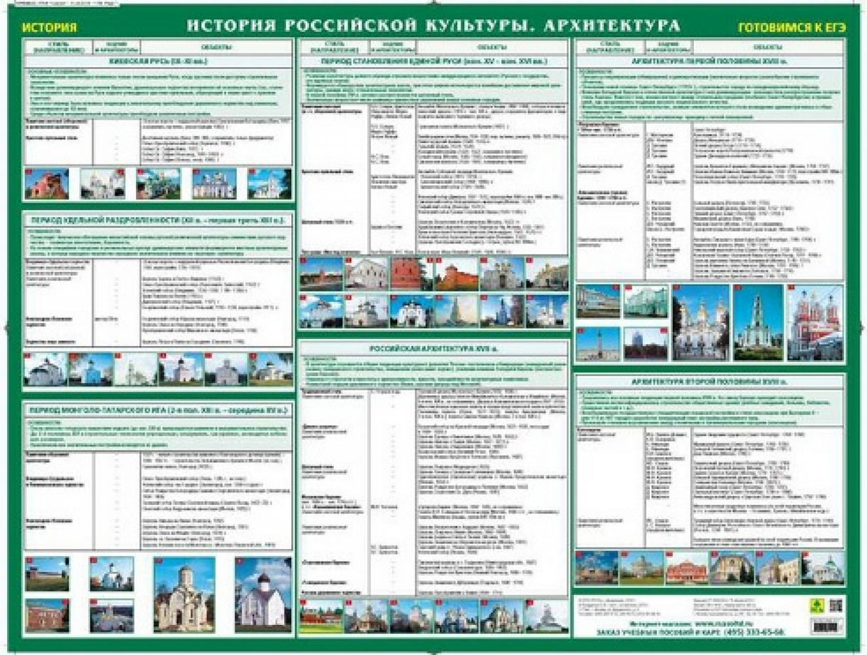Книги По Истории Егэ Купить