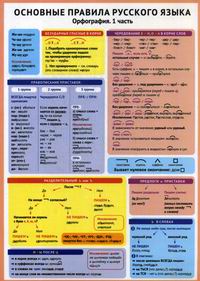 Правила Русского Языка Фото