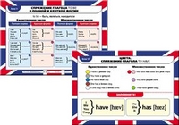 Наглядный курс английского языка Наглядное пособие к УМК Афанасьевой, Михеевой "Новый курс английского языка для 